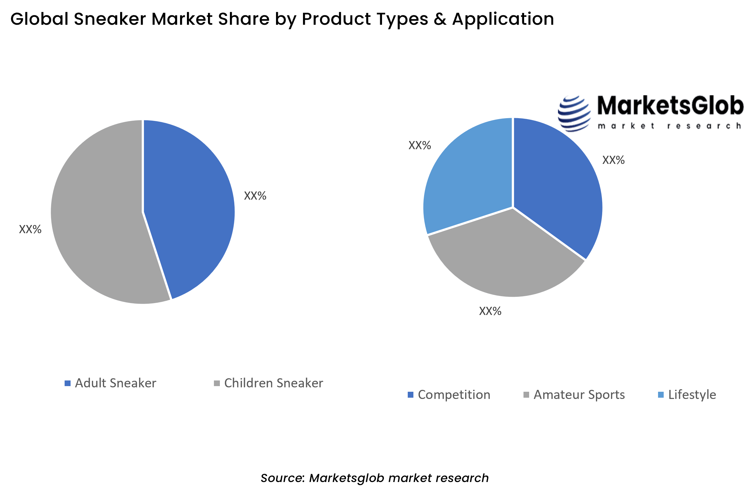 Sneaker Share by Product Types & Application